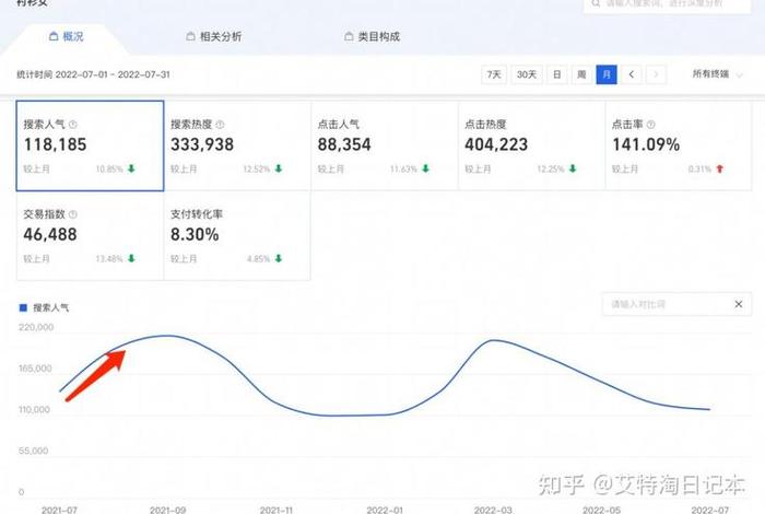 电商服装淡季是几月份、电商服装淡季是几月份开始 电商服装淡季是几月份、电商服装淡季是几月份开始