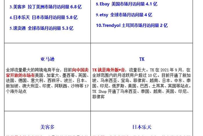 跨境电商平台排行榜前十名品牌、跨境电商平台排行榜前十名品牌有哪些 跨境电商平台排行榜前十名品牌、跨境电商平台排行榜前十名品牌有哪些