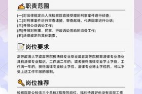 检点是什么官职（检点是什么官职类别）