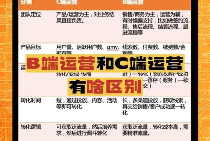 电商c端平台啥意思,电商a端b端c端是什么意思 电商c端平台啥意思,电商a端b端c端是什么意思