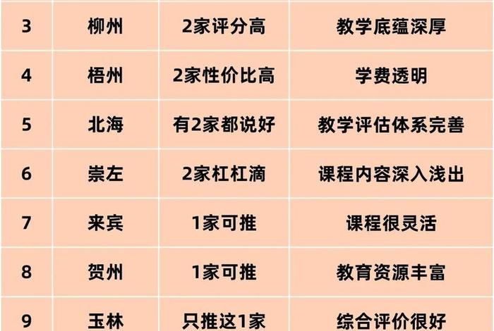 南宁电商培训学校排名 南宁电商培训学校排名一览表 南宁电商培训学校排名 南宁电商培训学校排名一览表
