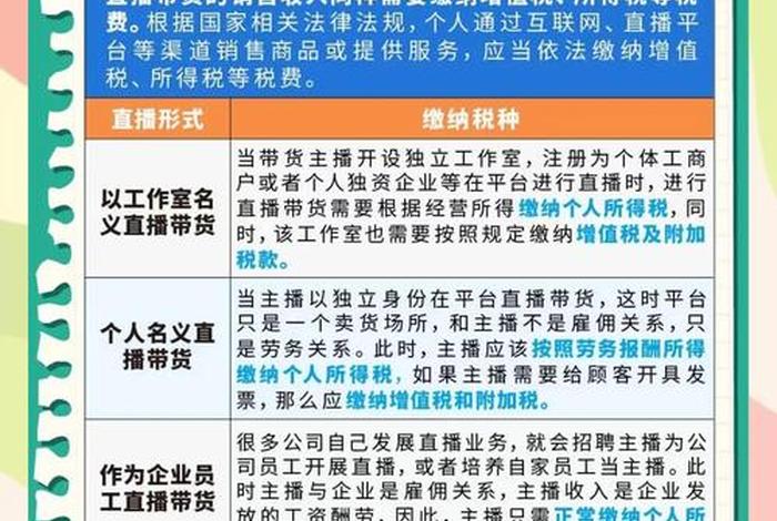 电商和直播带货的税收问题 电商和直播带货的税收问题有哪些