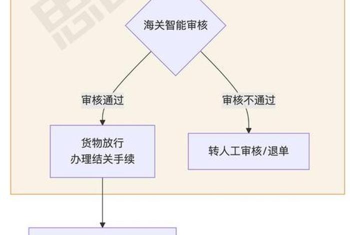 跨境电商怎么申报;跨境电商怎么申报纳税 跨境电商怎么申报;跨境电商怎么申报纳税