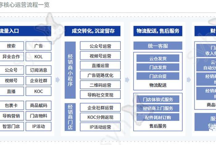 电商营销推广;电商营销推广渠道 电商营销推广;电商营销推广渠道