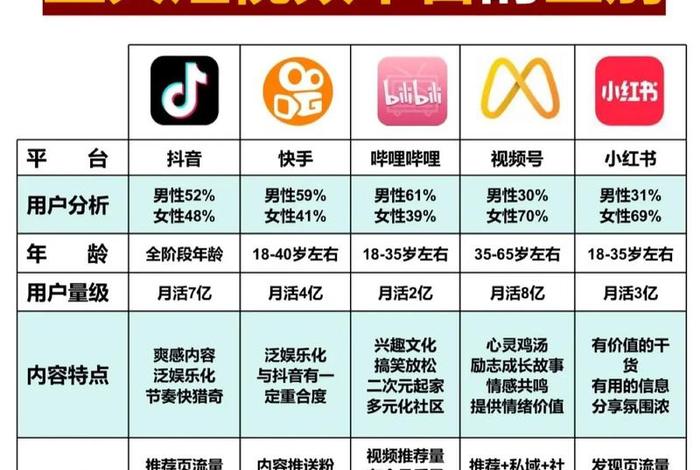 电商类短视频、电商类短视频主要分为哪两类