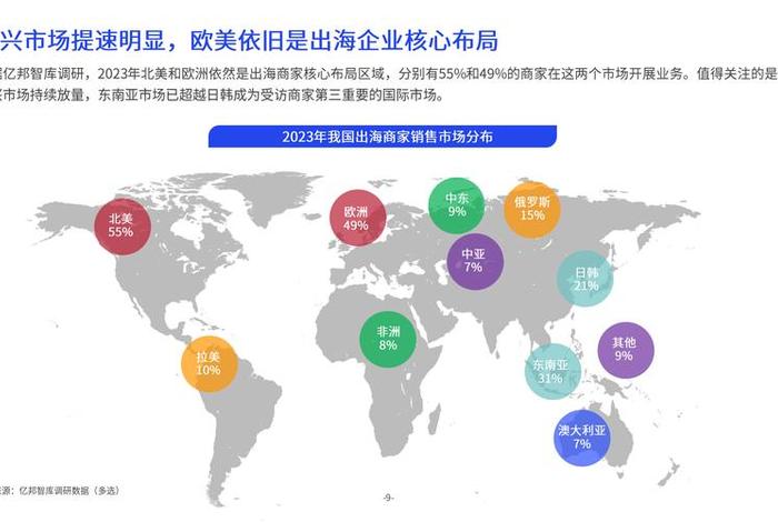 跨境电商分析图(跨境电商分布图) 跨境电商分析图(跨境电商分布图)