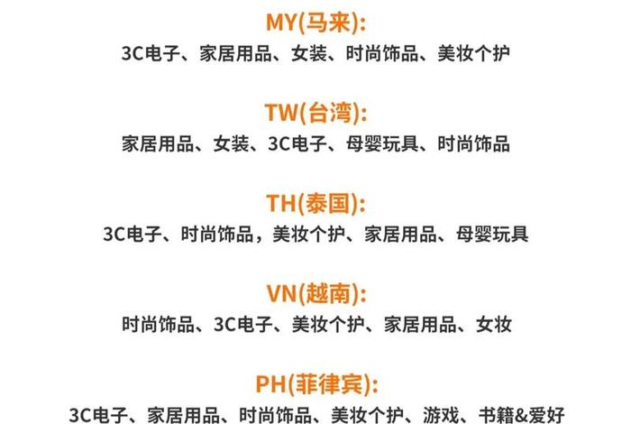 跨境电商选品外部数据分析法,跨境电商选品 数据工具 跨境电商选品外部数据分析法,跨境电商选品 数据工具