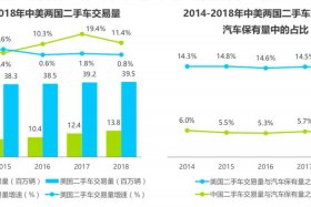 二手车电商平台的信任机制研究（二手车电商平台的信任机制研究是什么）
