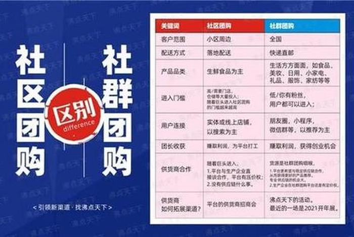 社区团购电商的认识，社区团购电商的认识和看法