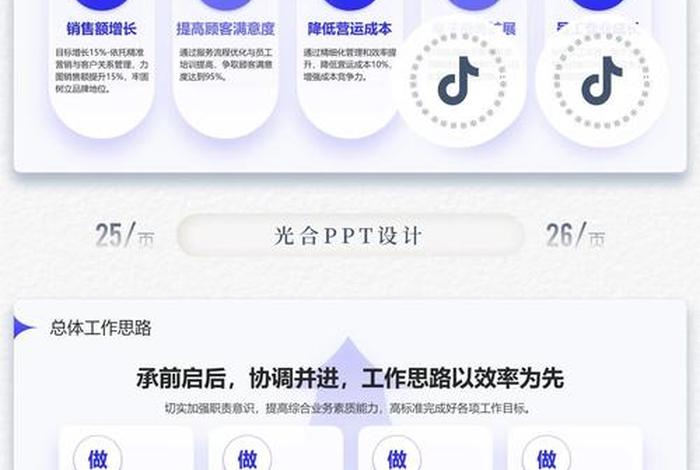电商运营工作汇报ppt（电商运营工作汇报总结范文）