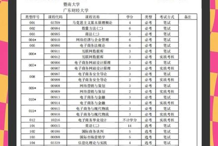 电商研究生考数学吗 电商考研究生要考哪些科目