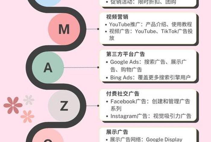 跨境电商推广引流的方式，跨境电商营销推广站内引流的方式包括