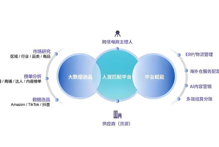 跨境电商企业运营(跨境电商企业运营实训目的) 跨境电商企业运营(跨境电商企业运营实训目的)