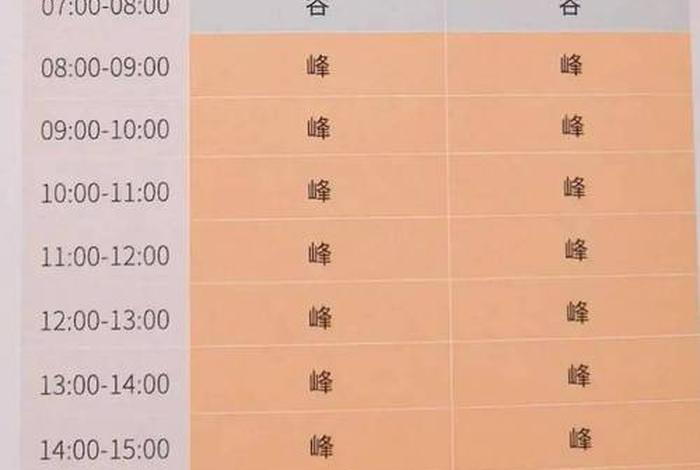 商电使用时间段价格(商业用电时间段价格) 商电使用时间段价格(商业用电时间段价格)