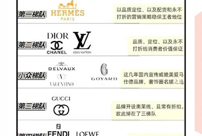 奢侈品电商平台排名、奢侈品电商平台排名榜 奢侈品电商平台排名、奢侈品电商平台排名榜