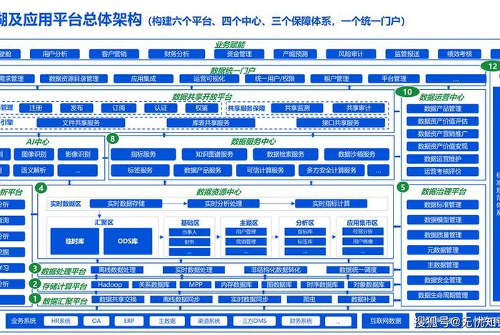 电商数据中心建设方案 电商数据中心建设方案模板