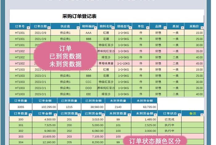 电商台账；电商台账是干什么用的