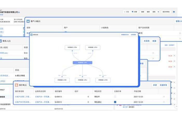 电商CRM人群,电商客户人群画像表 电商CRM人群,电商客户人群画像表