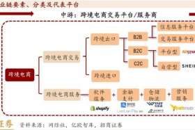 广西跨境电商供应链、广西跨境供应链