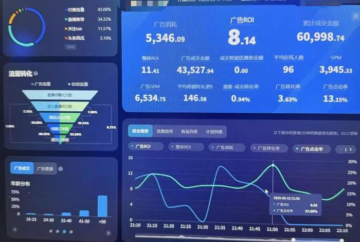 电商roi投入产出比计算方法、电商roi投入产出比计算方法在线 电商roi投入产出比计算方法、电商roi投入产出比计算方法在线