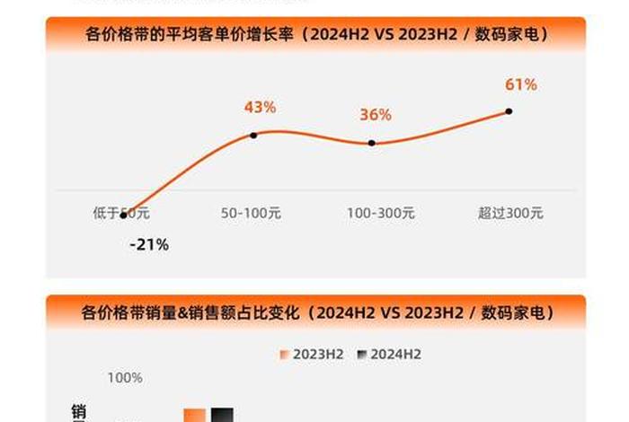 家电电商发展现状,家电电商发展现状调查 家电电商发展现状,家电电商发展现状调查