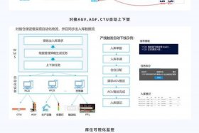 仓储解决方案，仓储物流解决方案应用报告