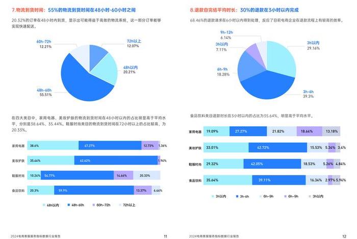 电商的数据怎么获取来分析(常见的电商数据获取渠道有哪些) 电商的数据怎么获取来分析(常见的电商数据获取渠道有哪些)