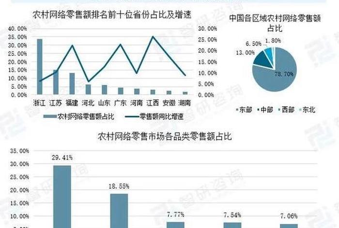 电商农产品发展前景(电商农产品发展前景如何) 电商农产品发展前景(电商农产品发展前景如何)