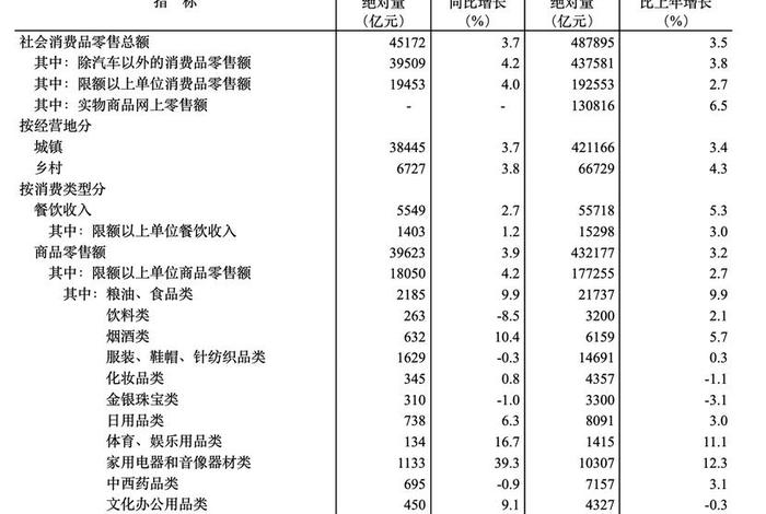 2024年全国电商销售额;2024年全国电商销售额是多少 2024年全国电商销售额;2024年全国电商销售额是多少