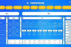 电商渠道布局、电商渠道布局设计