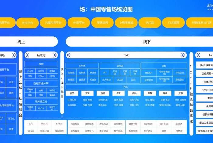 电商渠道布局、电商渠道布局设计 电商渠道布局、电商渠道布局设计