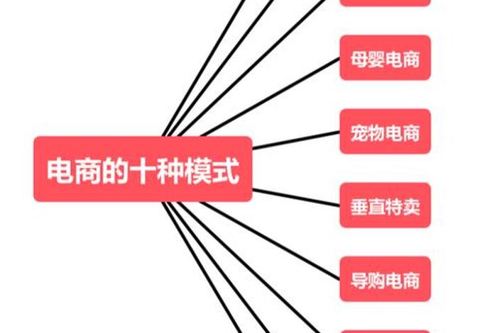 跨境电商分类标准与商业模式 - 跨境电商分类标准与商业模式的区别