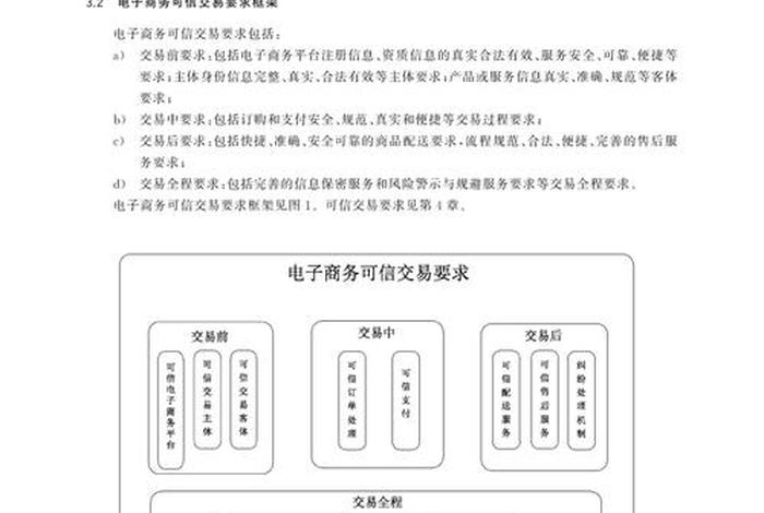电商零售平台规则 - 电商零售平台规则是什么 电商零售平台规则 - 电商零售平台规则是什么