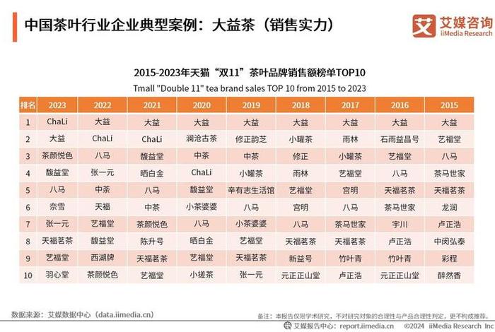 茶叶销售最好的跨境电商平台 茶叶销售最好的跨境电商平台是 茶叶销售最好的跨境电商平台 茶叶销售最好的跨境电商平台是