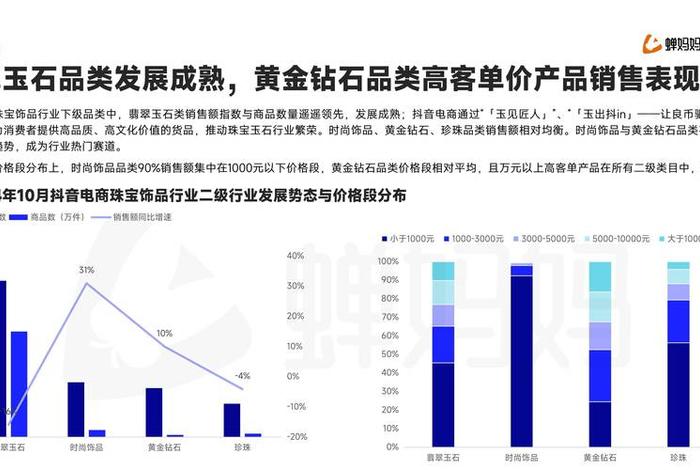 抖音电商爆款产品如何分析数据 抖音视频爆款分析 抖音电商爆款产品如何分析数据 抖音视频爆款分析