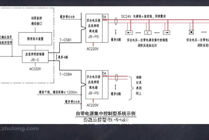 商超电力设计安装;电力装置设计安装规范 商超电力设计安装;电力装置设计安装规范