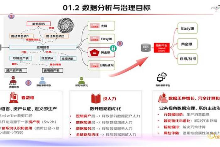 电商平台供应链（电商平台供应链金融模式信用风险-京东）