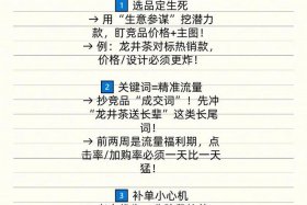 淘宝电商运营自学全套教程，淘宝电商运营自学全套教程下载