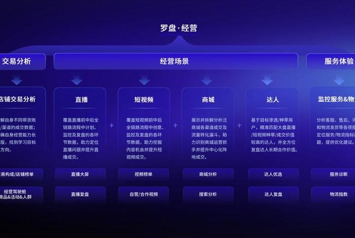 抖音电商罗盘入口是什么、抖音电商罗盘入口是什么意思