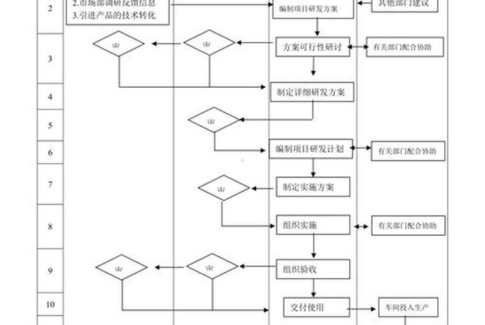 跨境电商开发流程步骤、跨境电商产品开发流程8个步骤 跨境电商开发流程步骤、跨境电商产品开发流程8个步骤