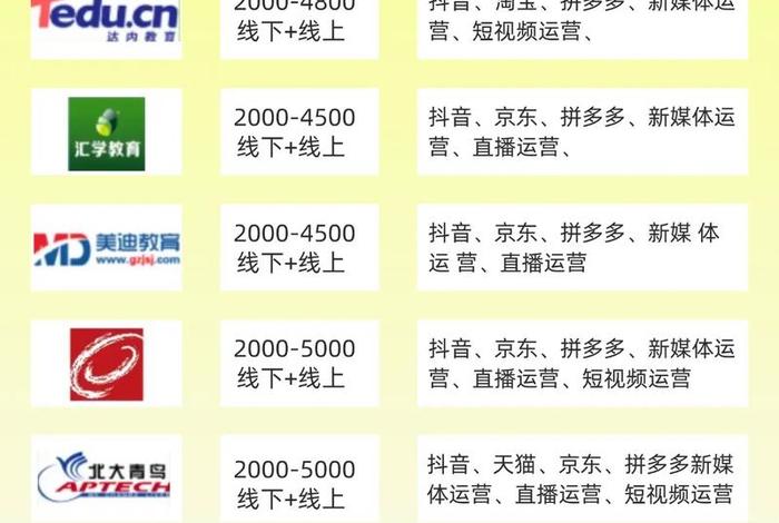 电商运营培训班哪家好,快来看看! 电商运营培训课程哪家好 电商运营培训班哪家好,快来看看! 电商运营培训课程哪家好