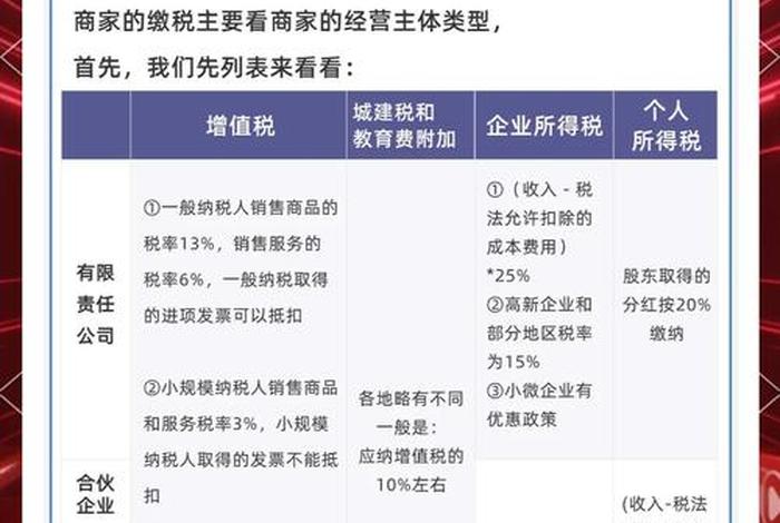电商收入怎么报税、电商收入要怎么缴税