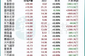 跨境电商概念股最全一览表 跨境电商概念股票一览