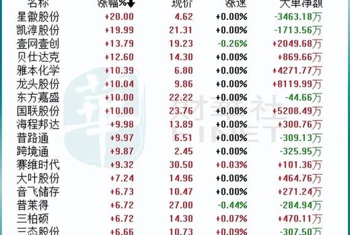 跨境电商概念股最全一览表 跨境电商概念股票一览 跨境电商概念股最全一览表 跨境电商概念股票一览
