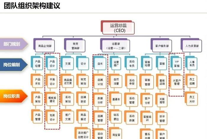电商基础环境层包括哪些 电子商务基础环境都包括什么