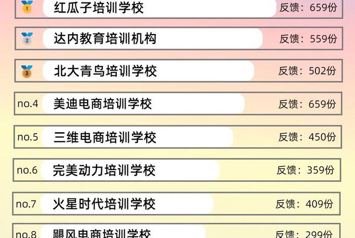 电商运营培训机构哪家好一点(电商运营培训机构哪家好一点呢) 电商运营培训机构哪家好一点(电商运营培训机构哪家好一点呢)