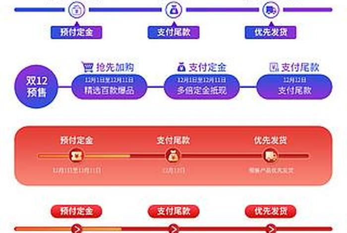电商分类导航条 电商分类导航条怎么做 电商分类导航条 电商分类导航条怎么做