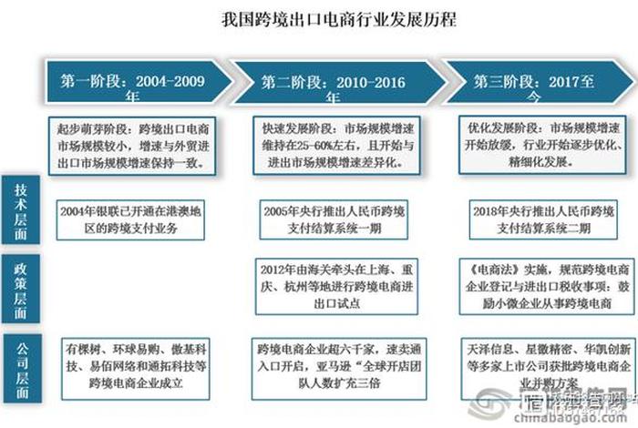 发展跨境电商的好处 发展跨境电商的好处有哪些 发展跨境电商的好处 发展跨境电商的好处有哪些