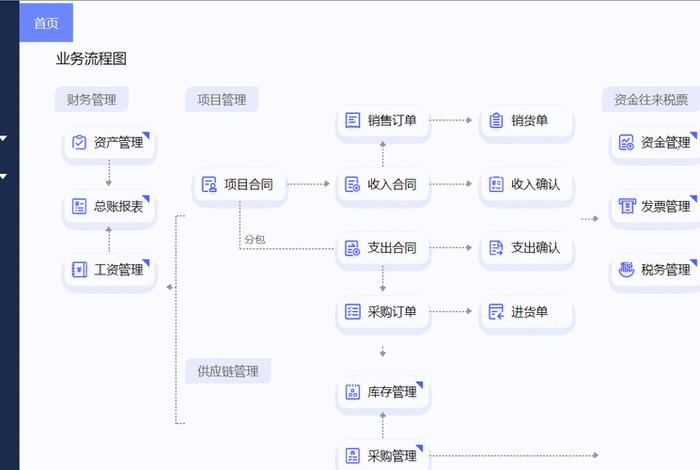 电商erp软件是干嘛的,电商erp软件是做什么的 电商erp软件是干嘛的,电商erp软件是做什么的