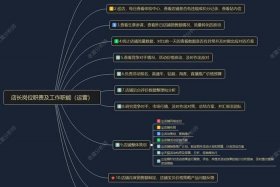 电商销售员每天做什么，电商销售员每天做什么工作